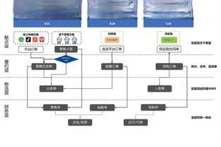 五大联赛射手榜：贝林16球、哈兰德16球、劳塔罗20球、凯恩25球